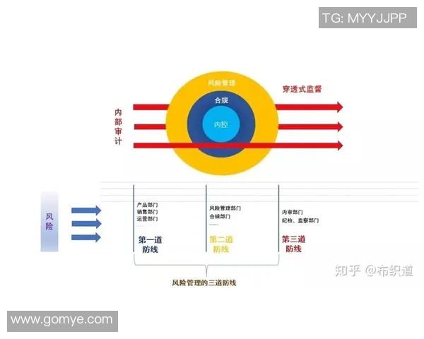 强化举报热线与内部审计协同机制提升企业合规管理水平